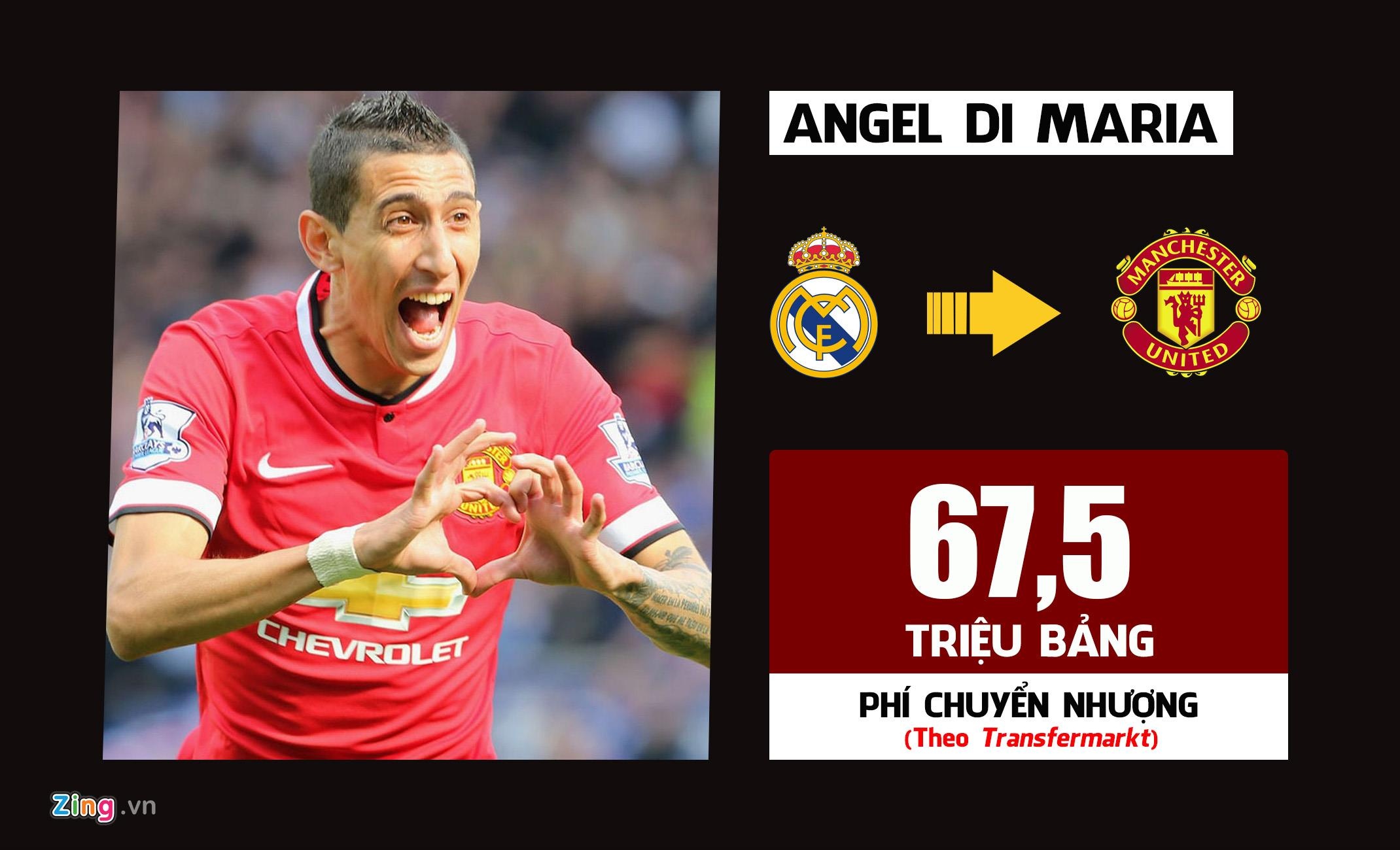 Chuyen nhuong Premier League anh 5