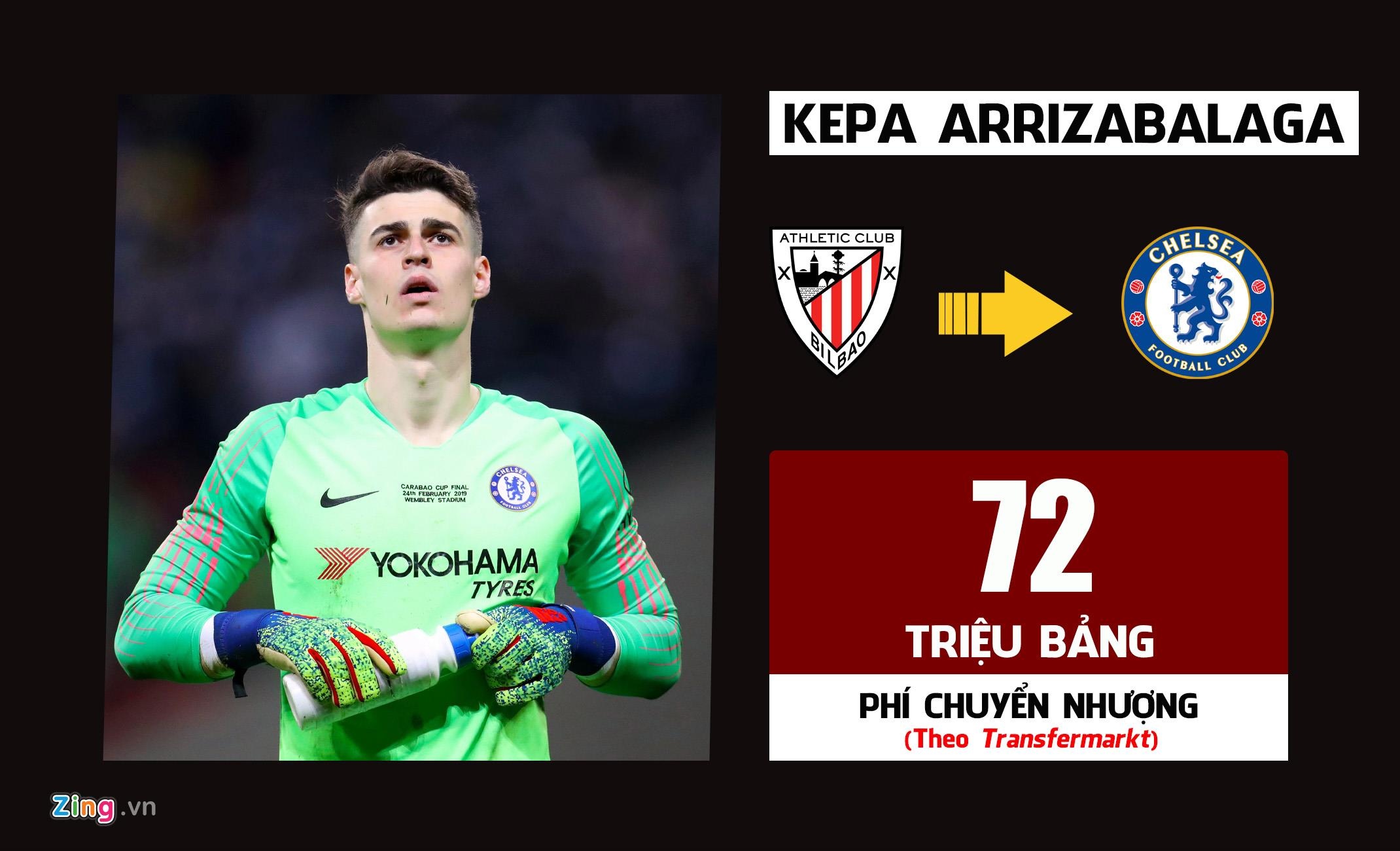 Chuyen nhuong Premier League anh 7