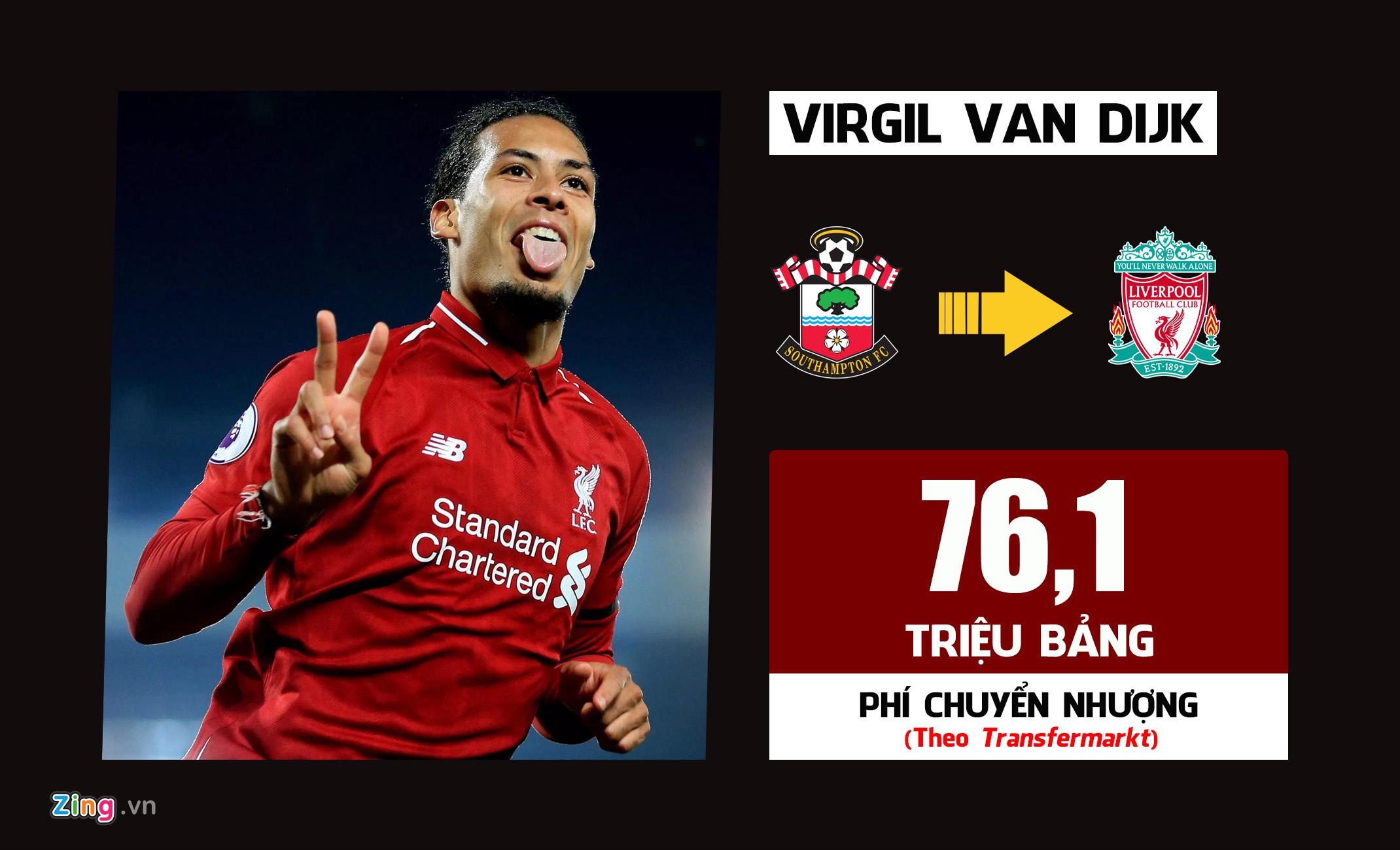 Chuyen nhuong Premier League anh 8