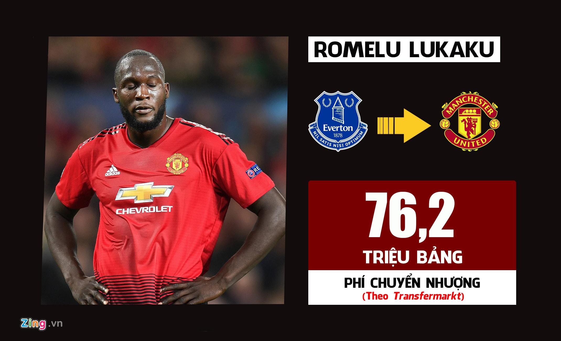 Chuyen nhuong Premier League anh 9