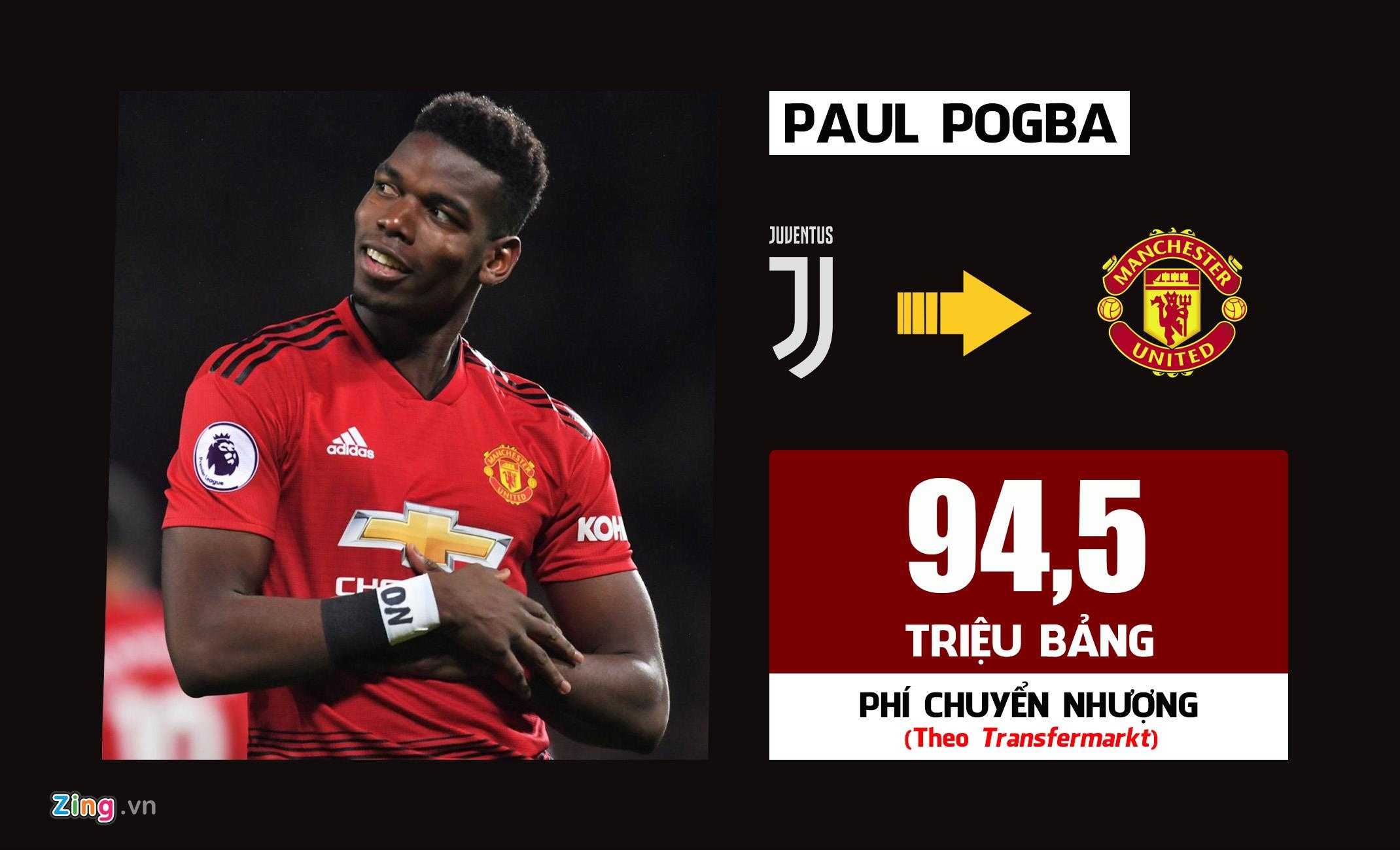 Chuyen nhuong Premier League anh 10