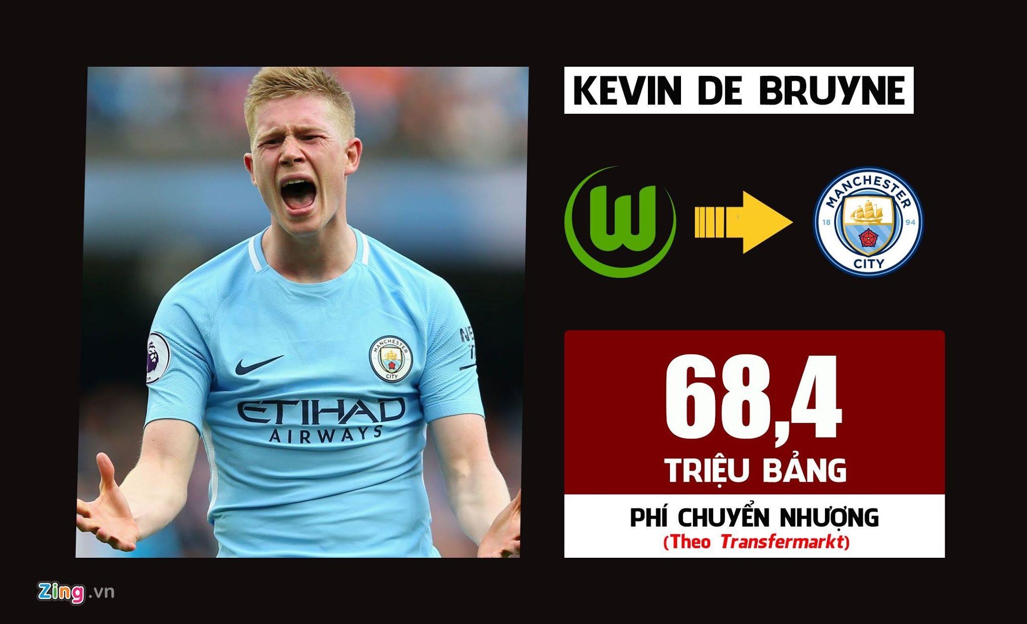 Chuyen nhuong Premier League anh 6