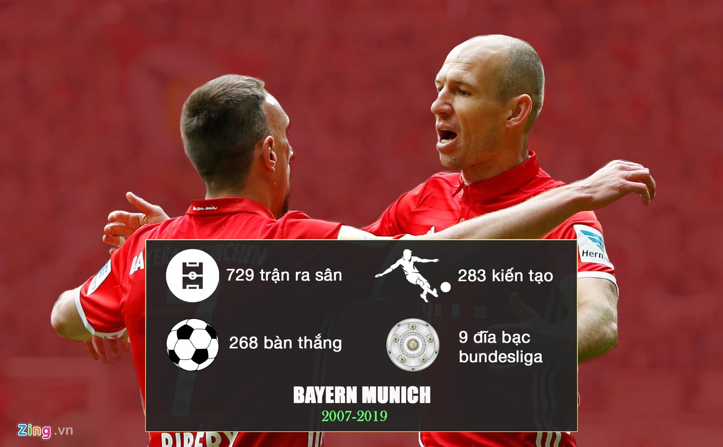 Robben giai nghe anh 6