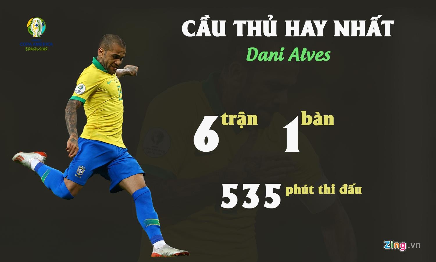 Brazil vo dich Copa America anh 3