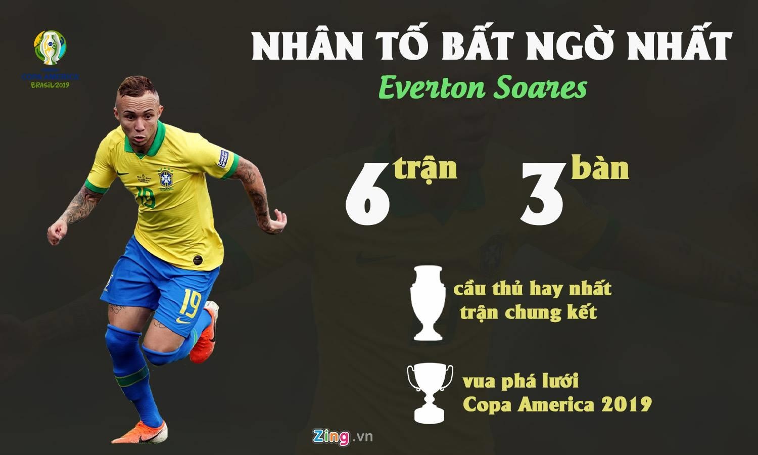 Brazil vo dich Copa America anh 4