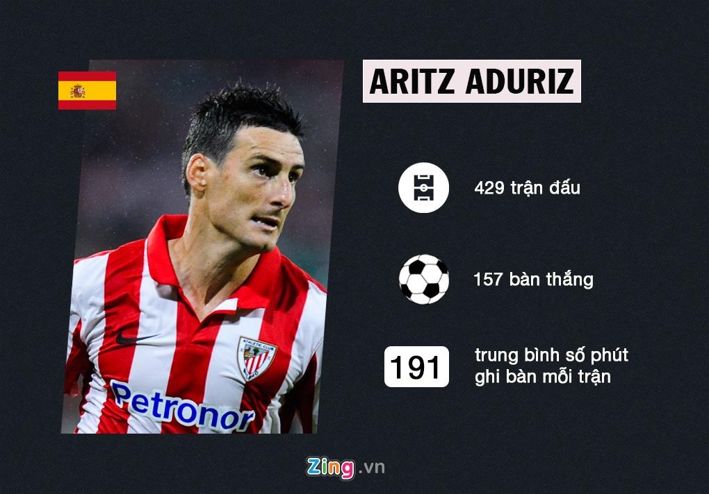 Ronaldo va Messi anh 1