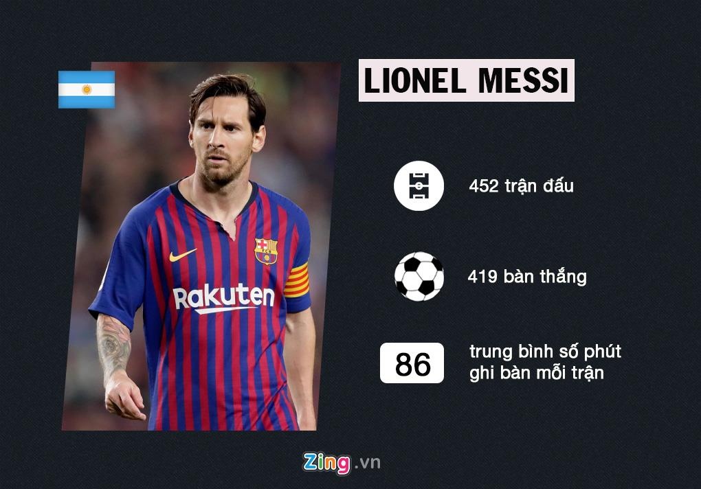 Ronaldo va Messi anh 10