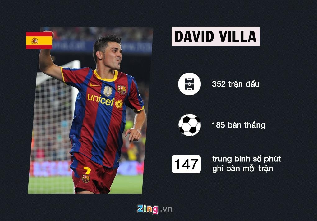 Ronaldo va Messi anh 3