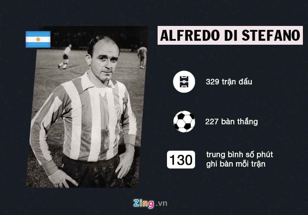 Ronaldo va Messi anh 5