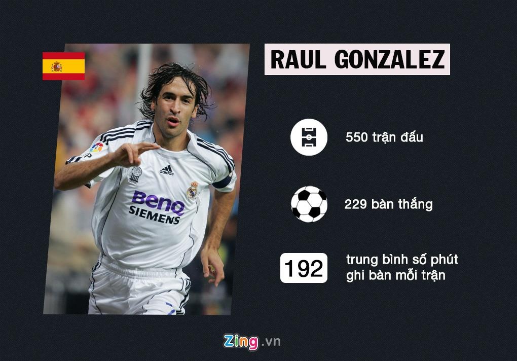 Ronaldo va Messi anh 6