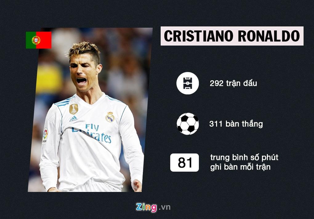 Ronaldo va Messi anh 9