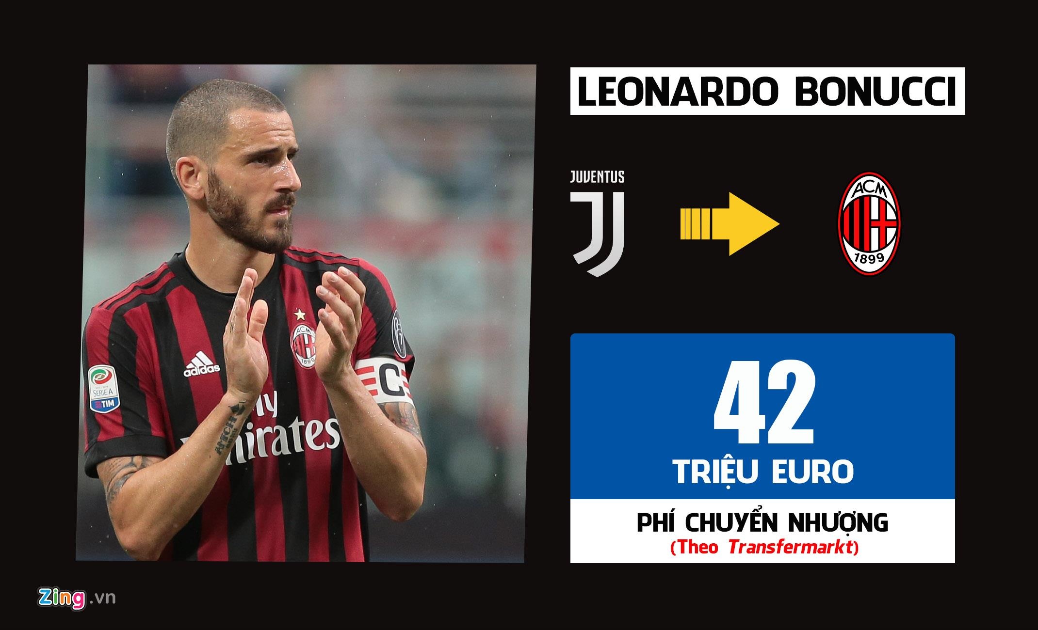 chuyen nhuong 2019 anh 4