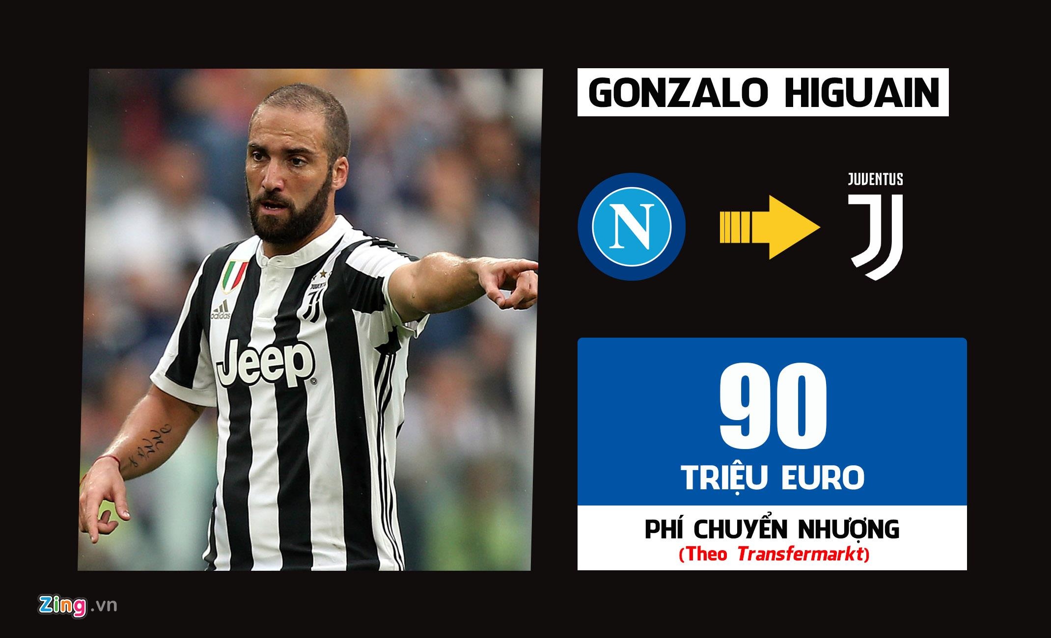 chuyen nhuong 2019 anh 9