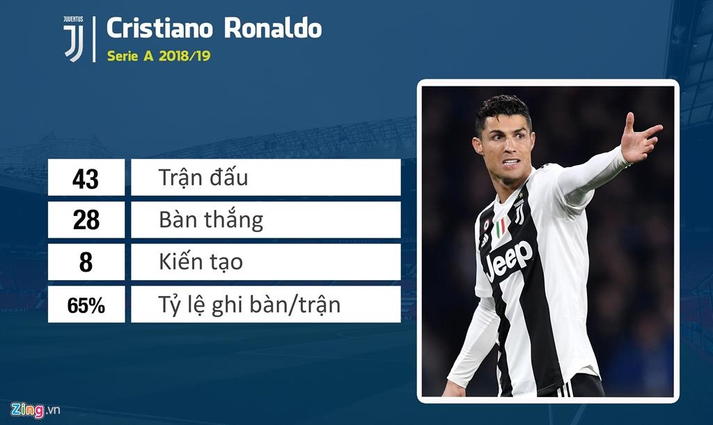Ronaldo và Messi ảnh 2 Ronaldo va Messi anh 2