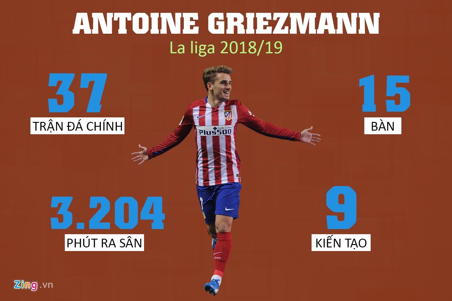 Barca mua Griezmann anh 4