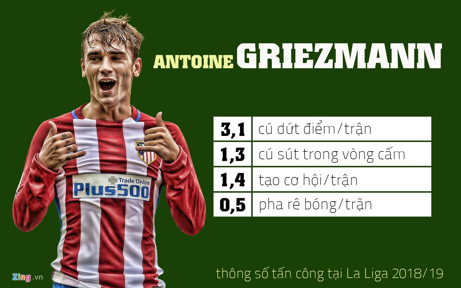 Barca mua Griezmann anh 5