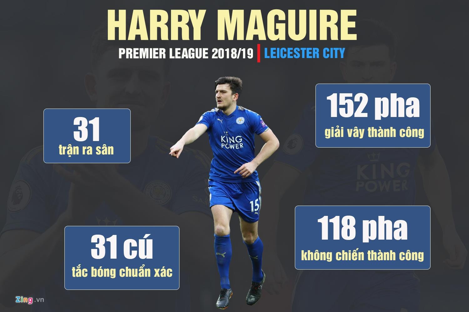 MU mua Maguire anh 3