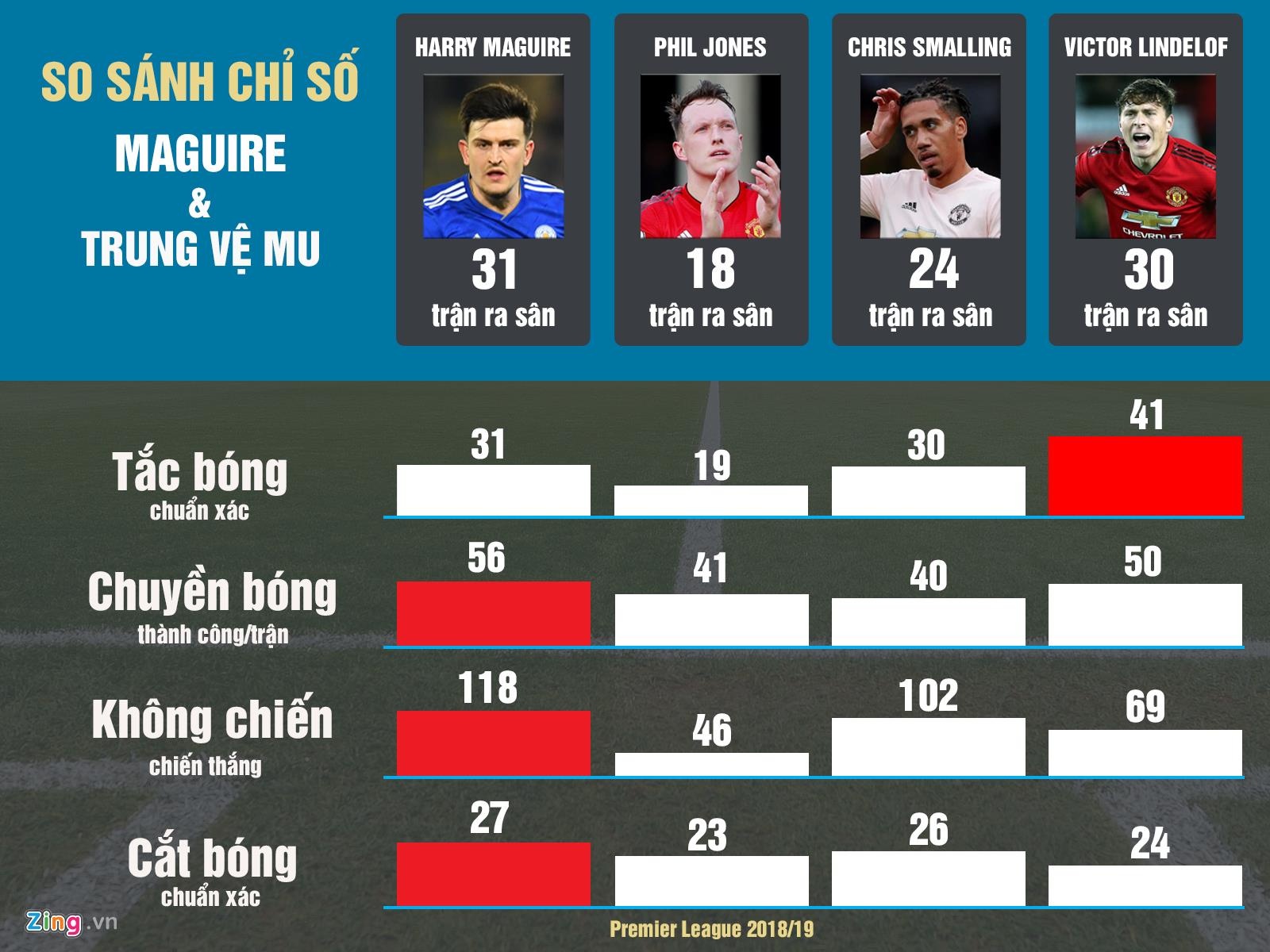 MU mua Maguire anh 5