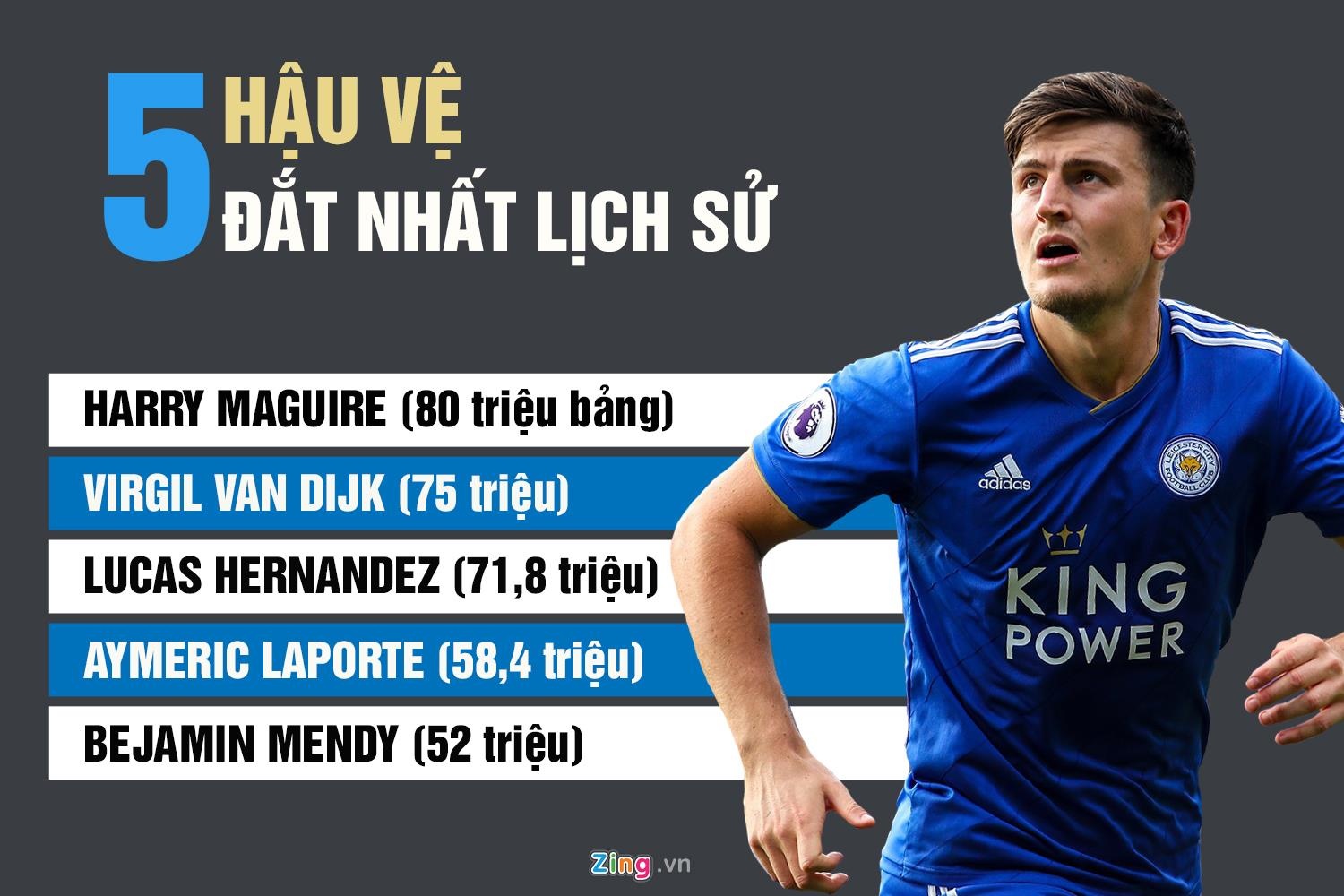 MU mua Maguire anh 2