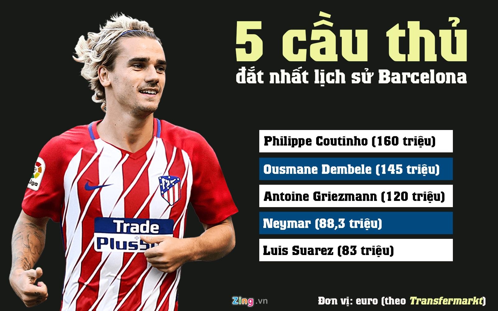 chuyển nhượng Barca ảnh 2 chuyen nhuong Barca anh 2