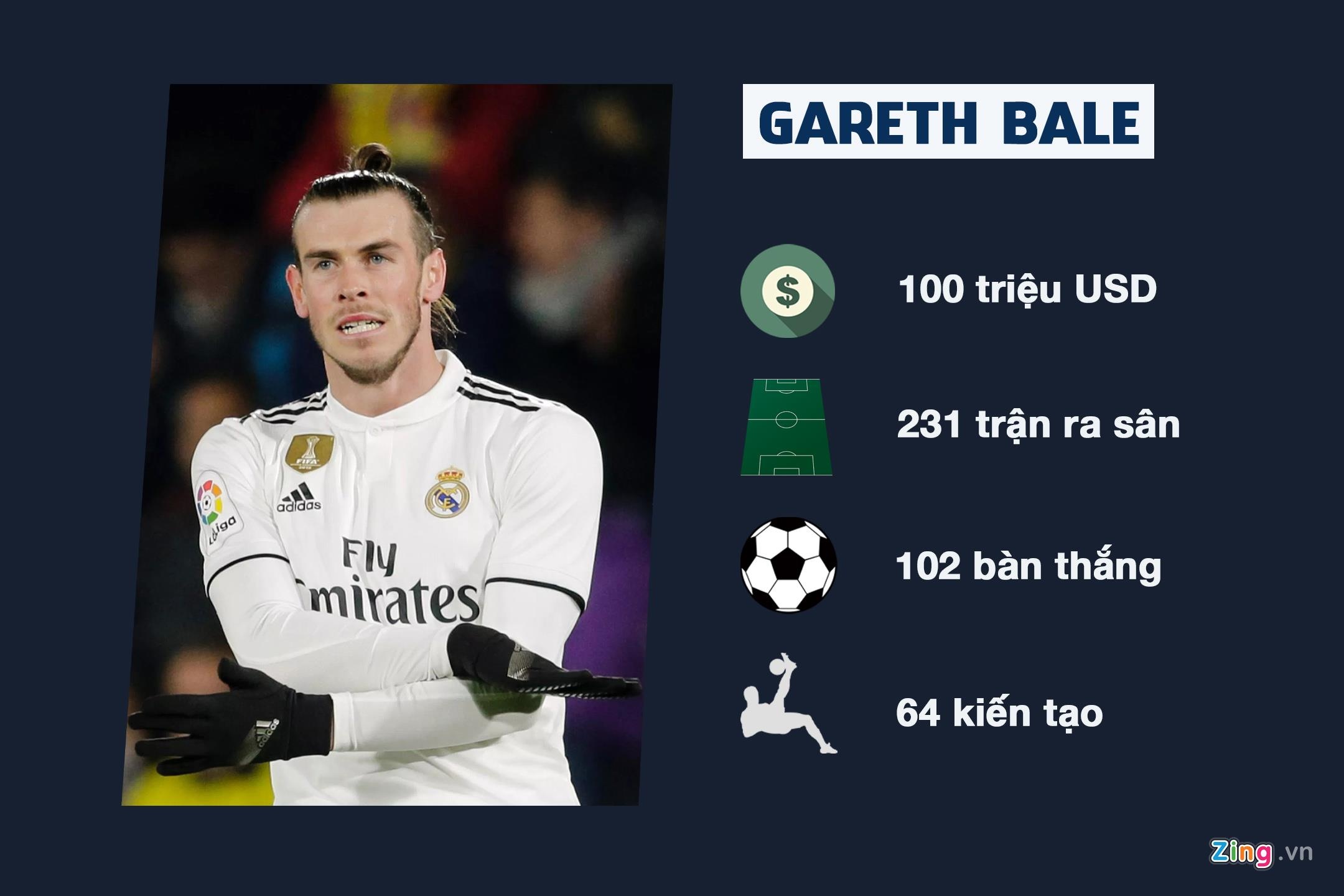 Bale rời Real Madrid ảnh 2 Bale roi Real Madrid anh 2