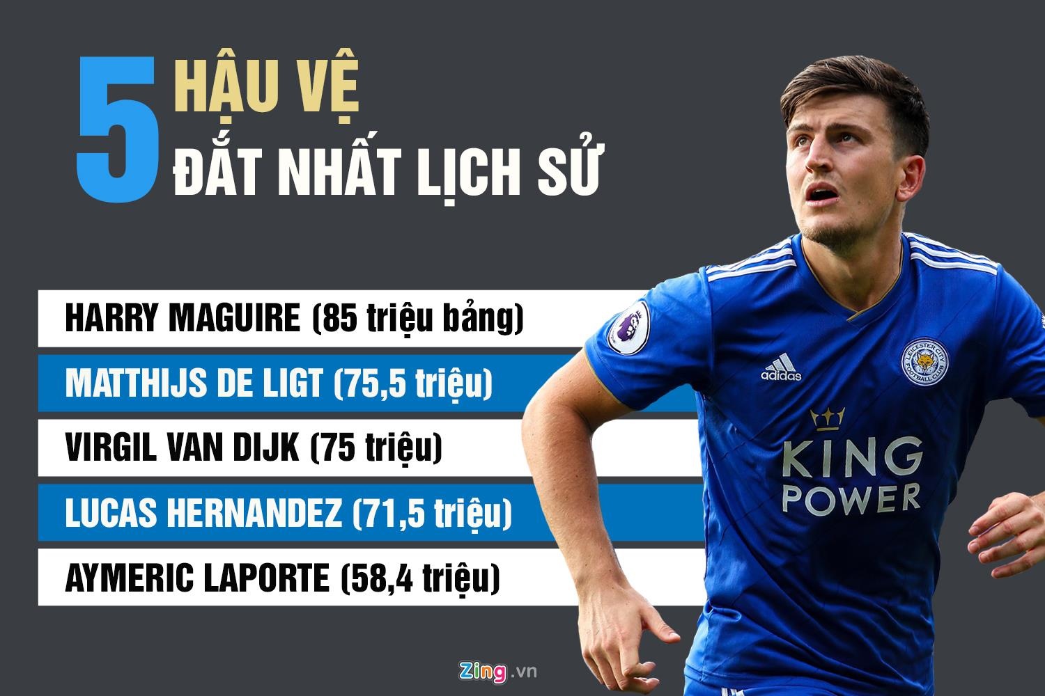 MU chiêu mộ Maguire ảnh 3 MU chieu mo Maguire anh 3