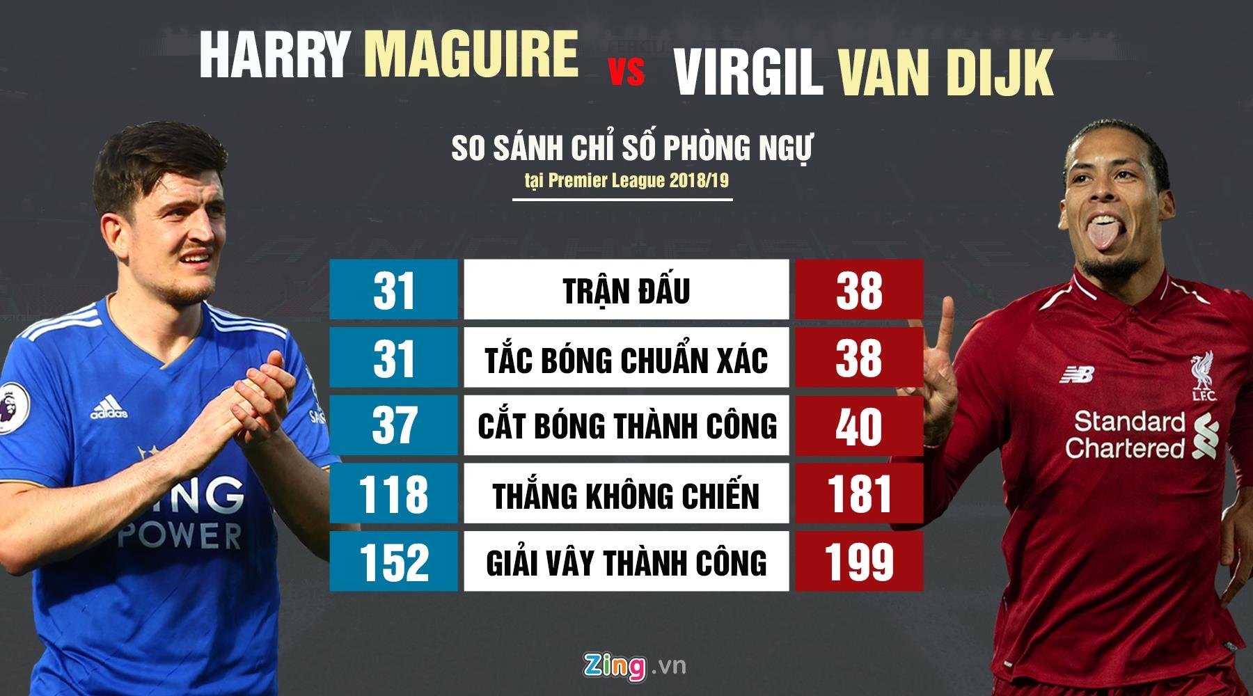 MU chiêu mộ Maguire ảnh 2 MU chieu mo Maguire anh 2