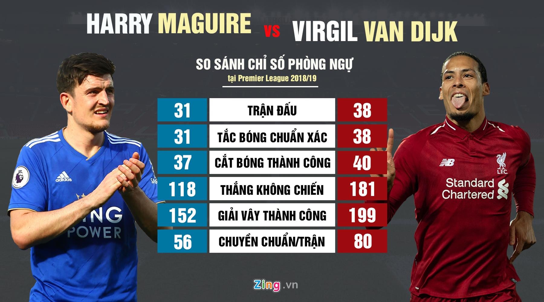 Harry Maguire ảnh 2 Harry Maguire anh 2