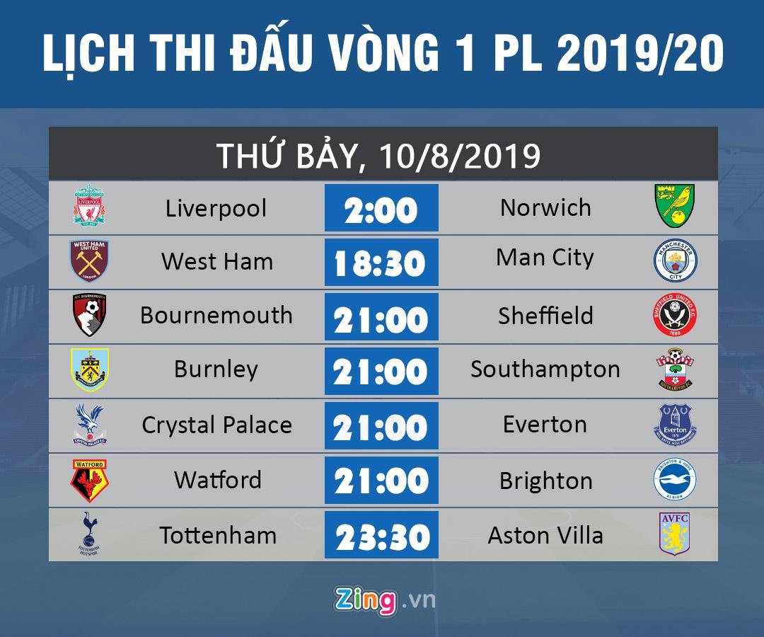 Liverpool dau voi Norwich anh 1