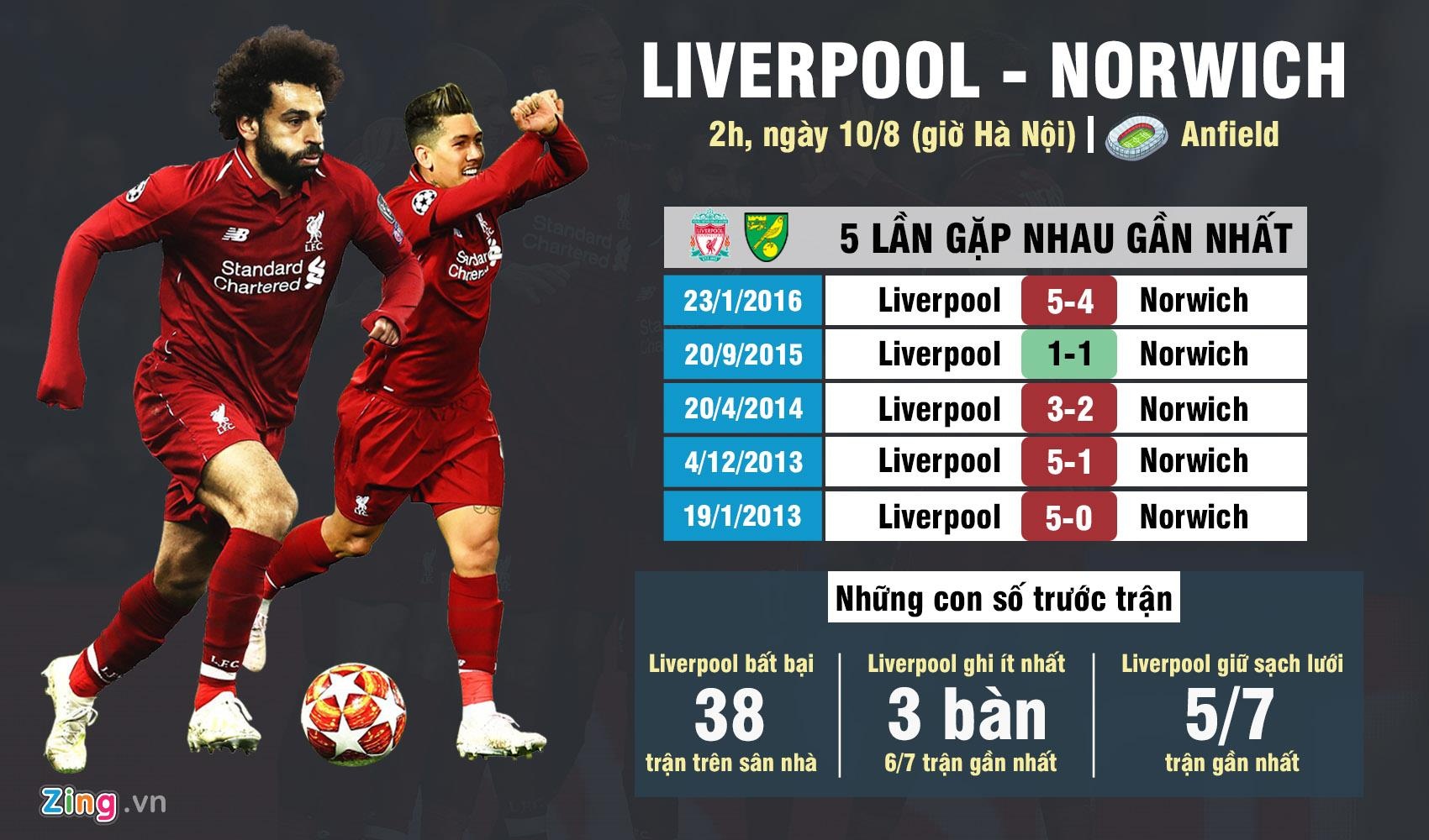 Liverpool dau voi Norwich anh 2