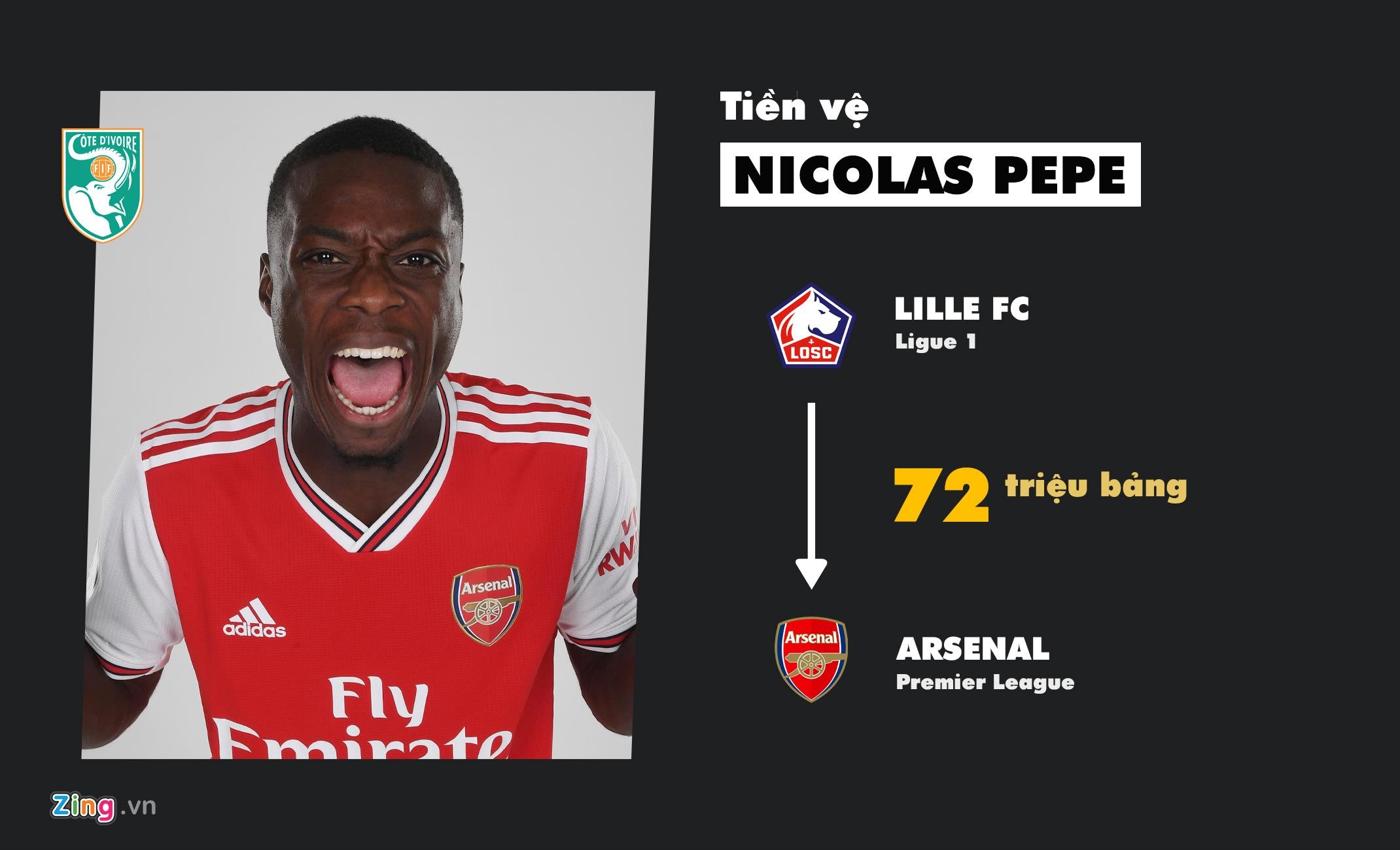 chuyen nhuong Premier League anh 9