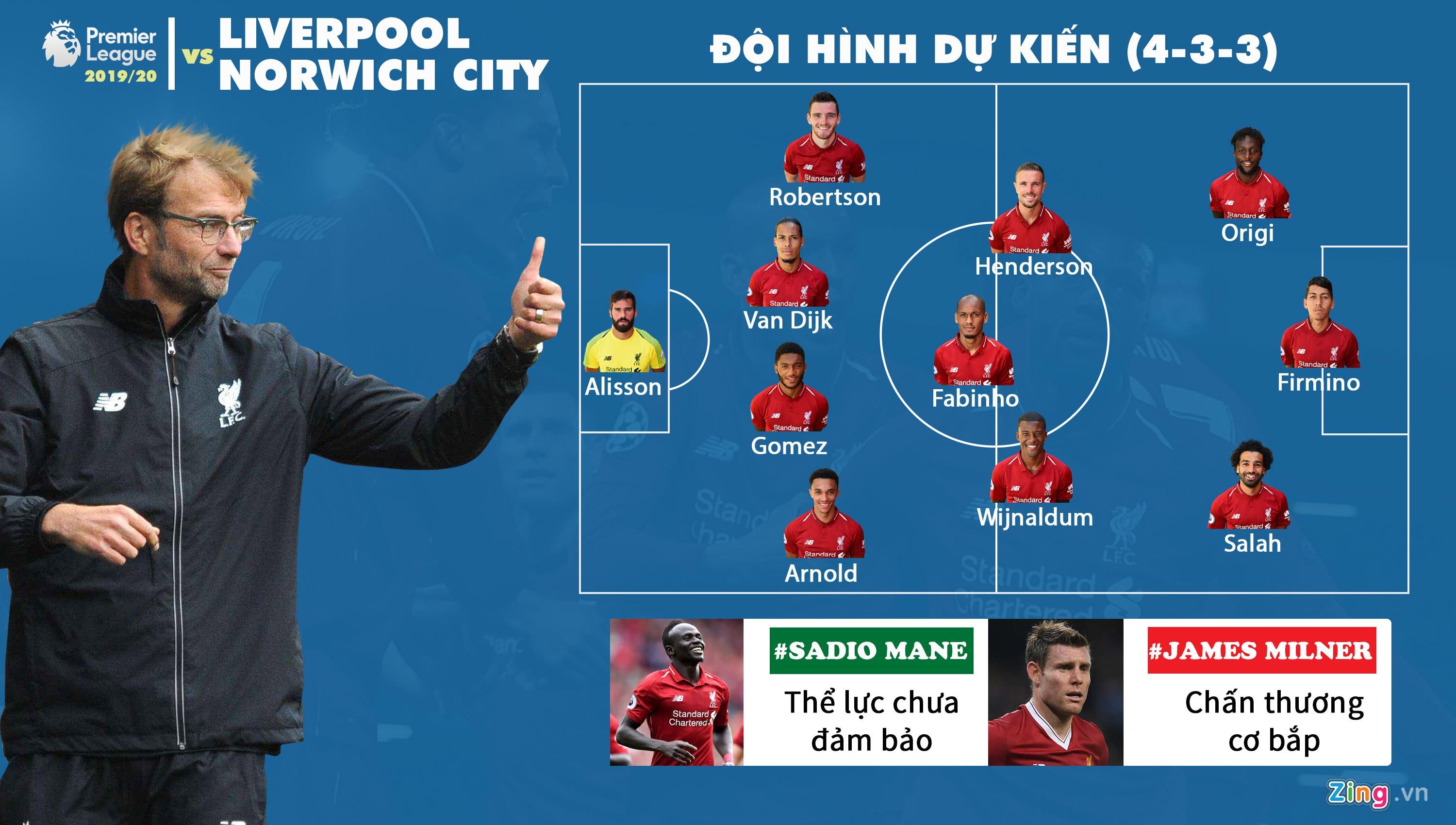 Liverpool dau voi Norwich anh 3