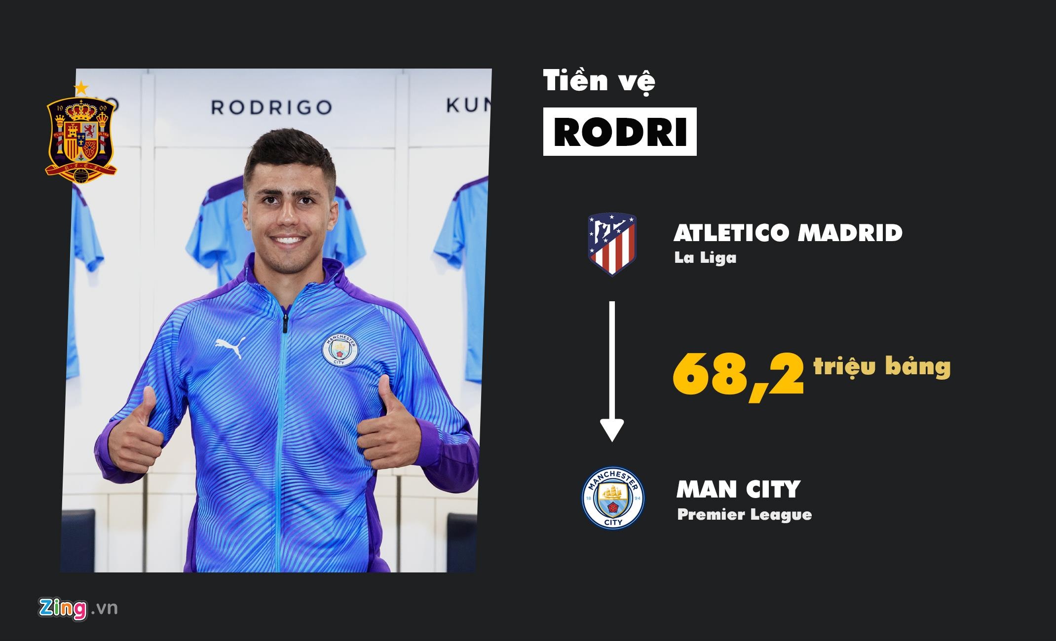 chuyen nhuong Premier League anh 8