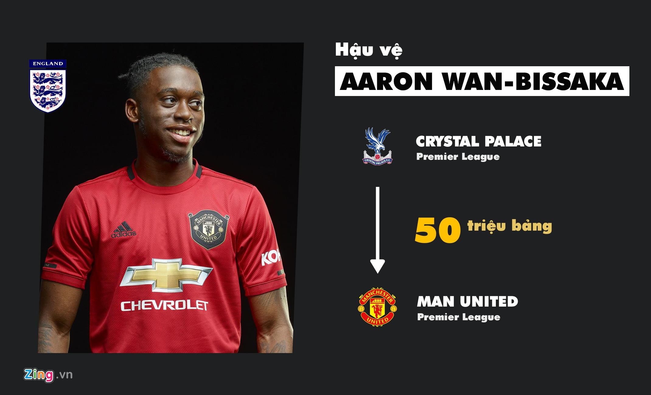 chuyen nhuong Premier League anh 6