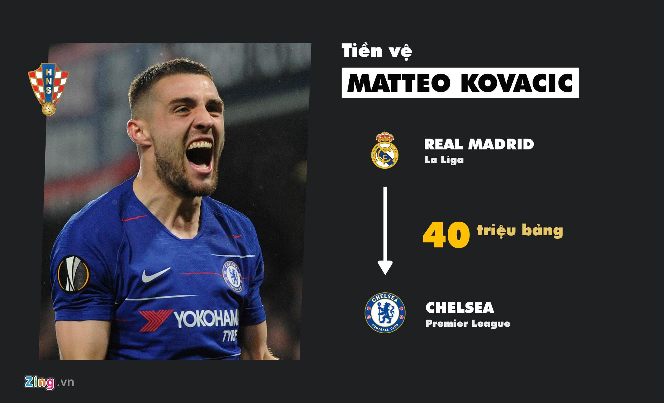 chuyen nhuong Premier League anh 5