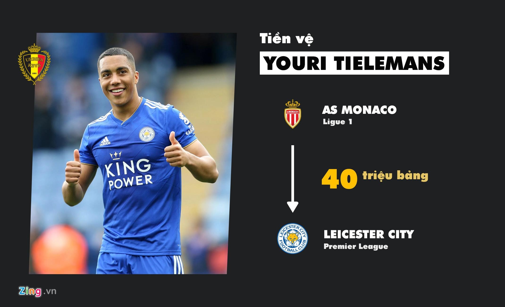 chuyen nhuong Premier League anh 4