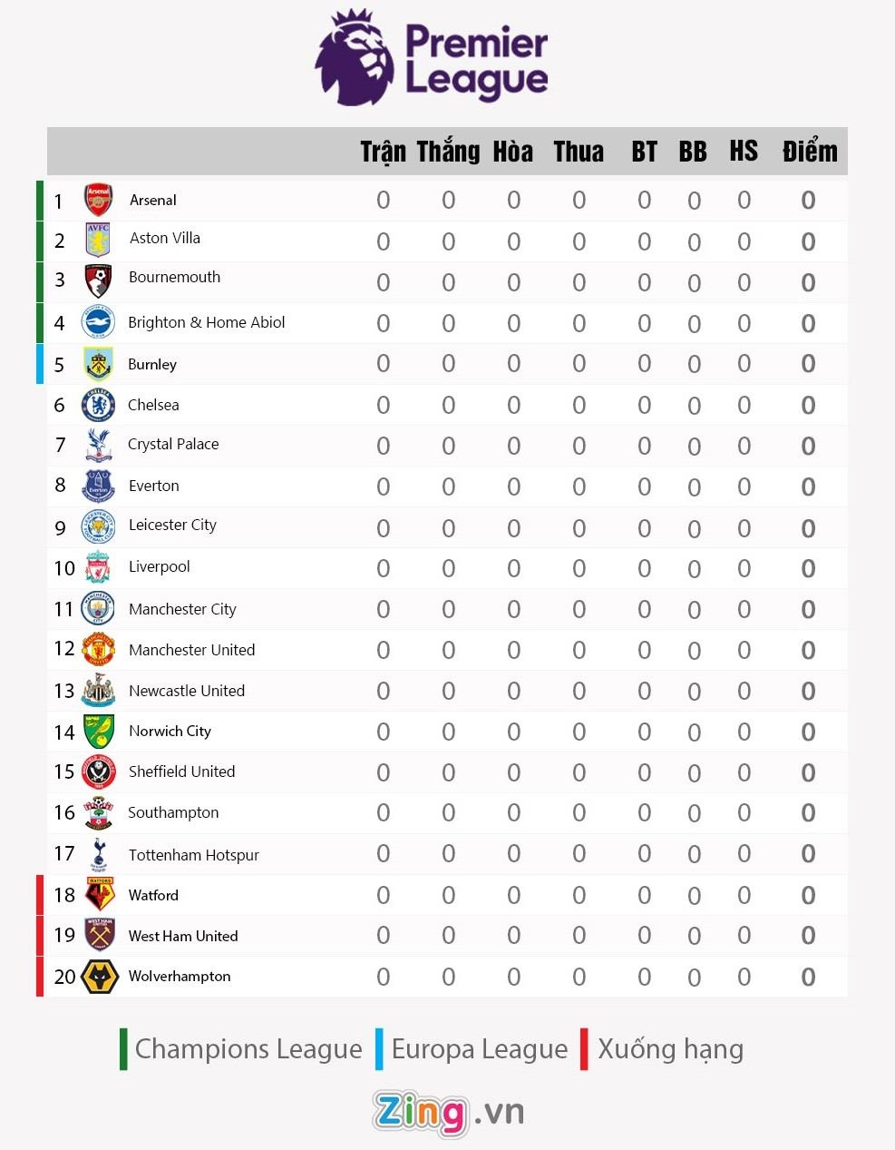 Liverpool dau voi Norwich anh 5