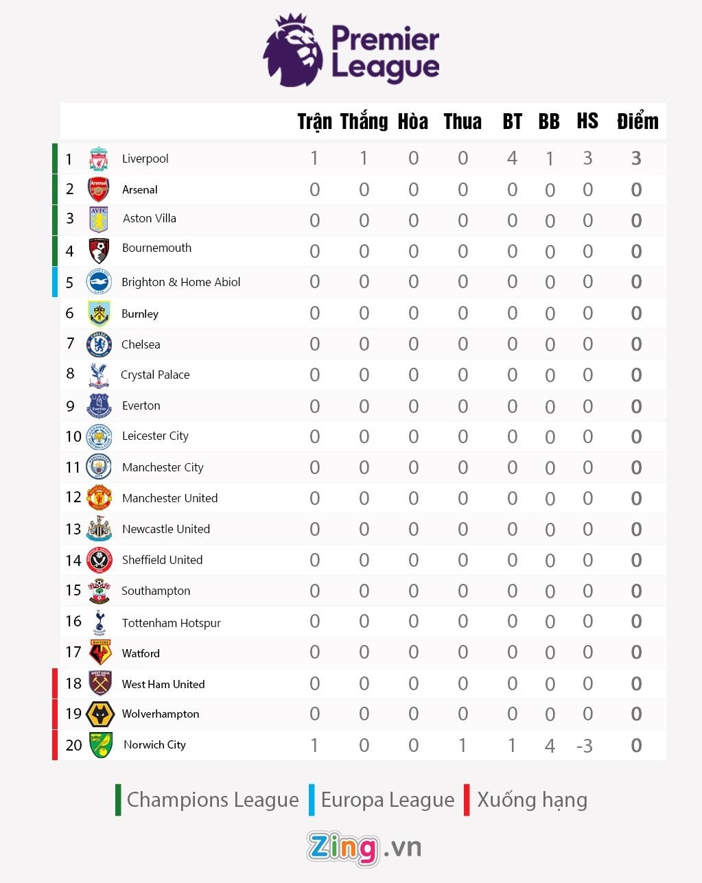 Liverpool dau Norwich anh 2