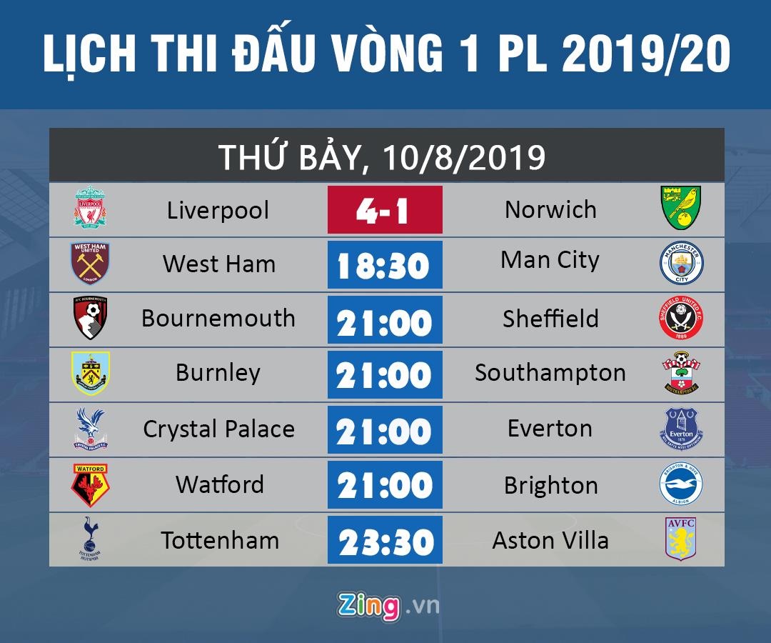 Liverpool đấu với Norwich ảnh 2 Liverpool dau voi Norwich anh 2