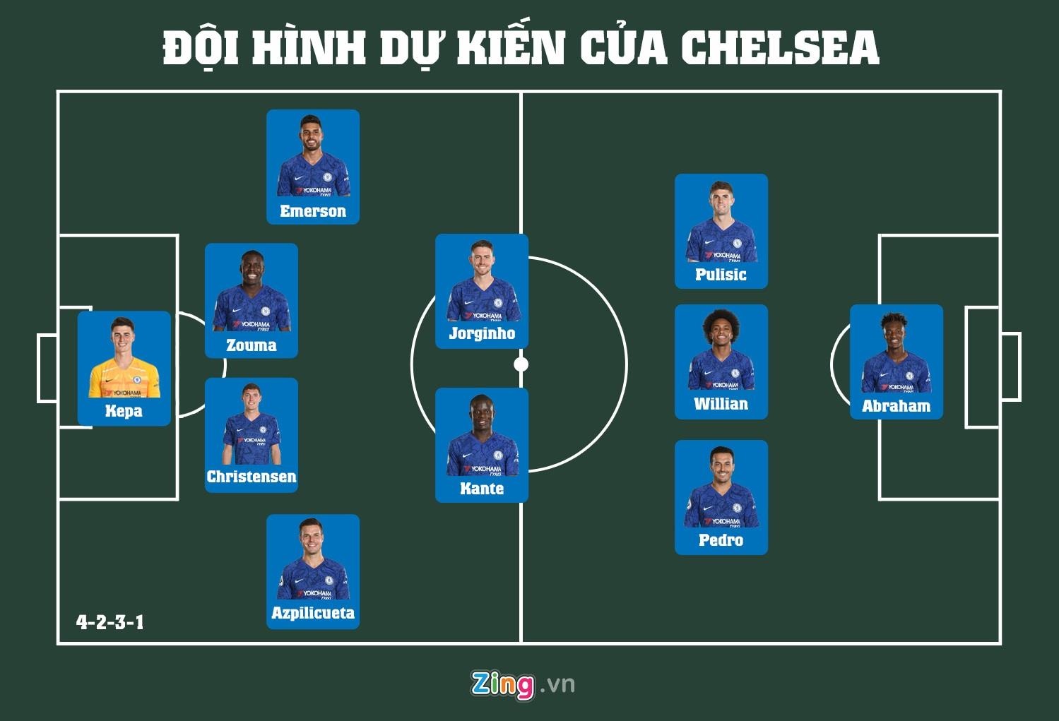 MU dau voi Chelsea anh 5