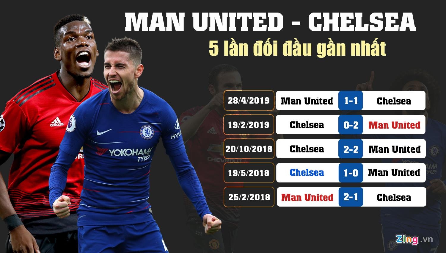 MU dau voi Chelsea anh 2