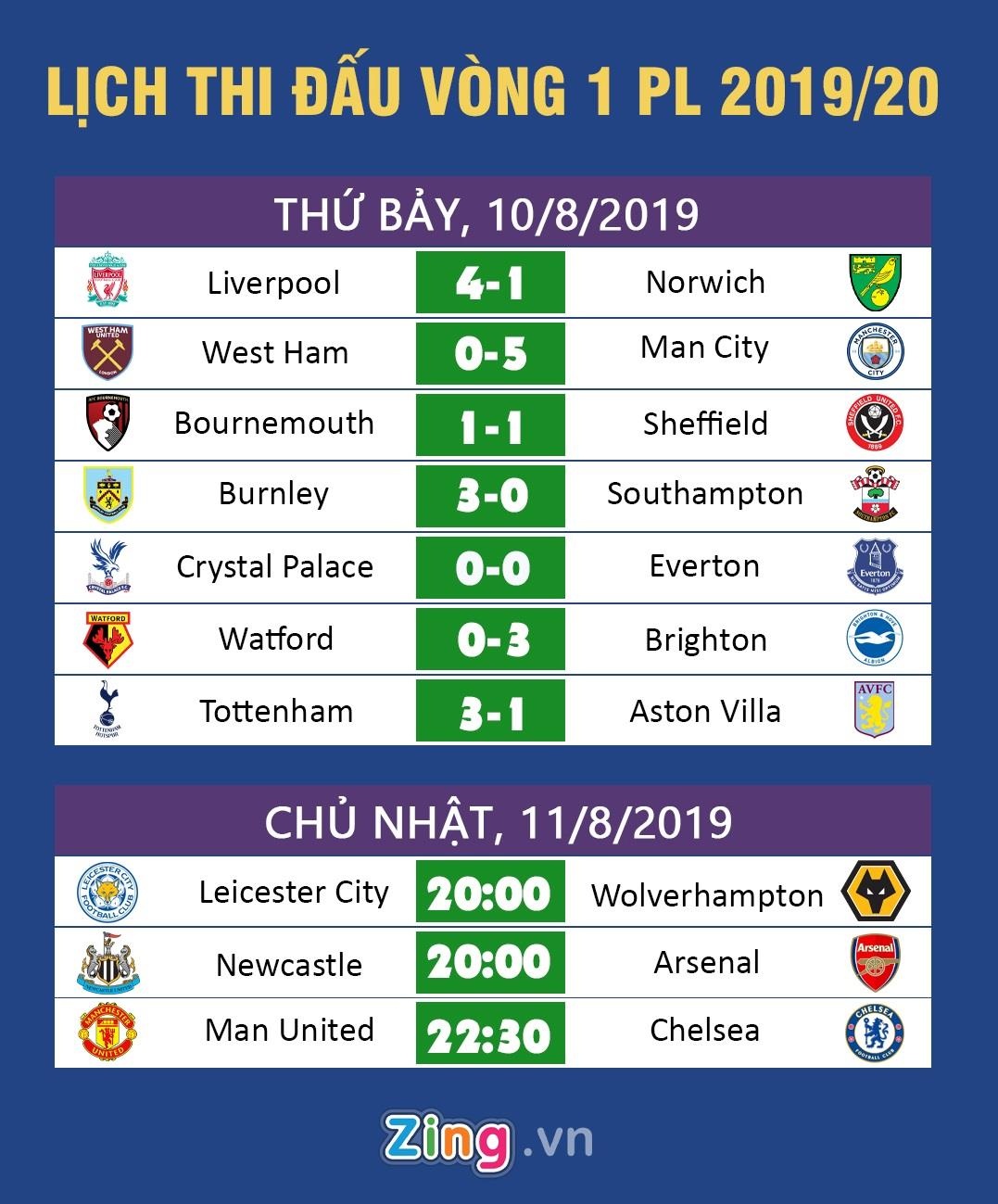 MU dau voi Chelsea anh 1