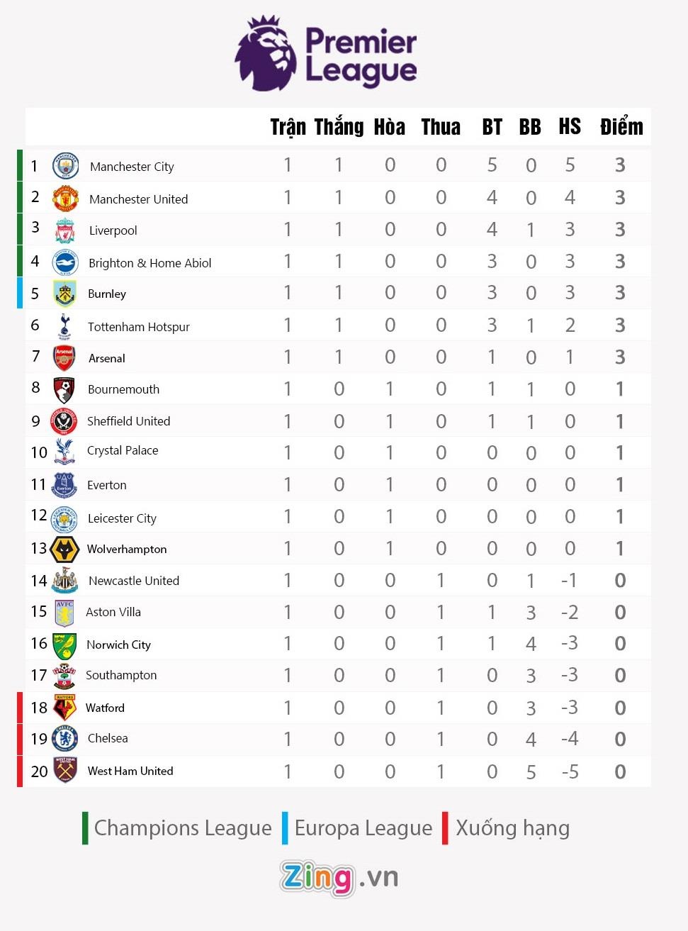 MU đấu với Chelsea ảnh 2 MU dau voi Chelsea anh 2