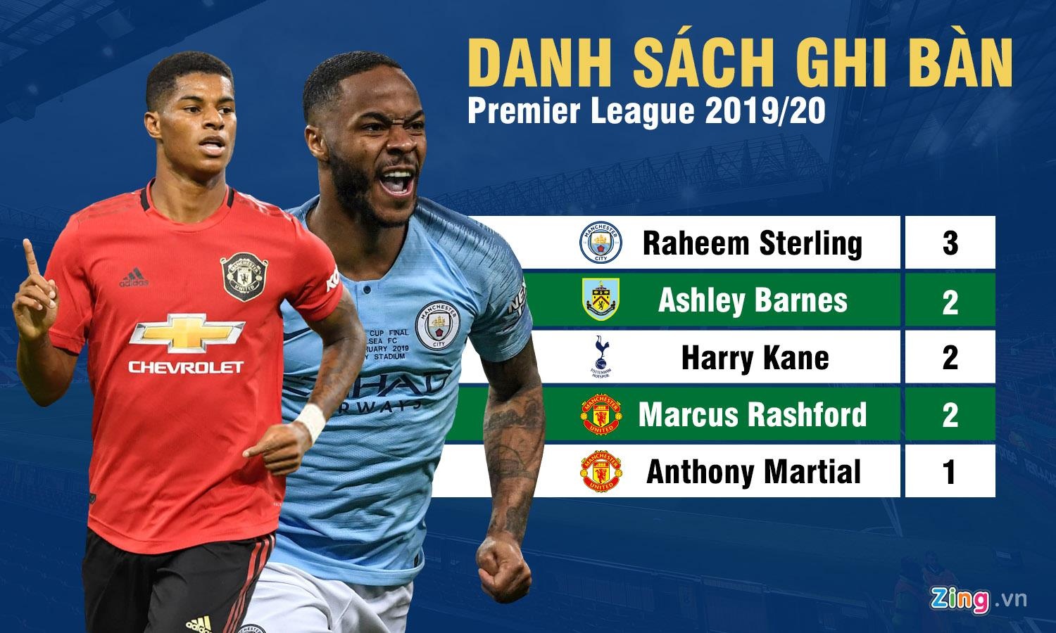 MU dau voi Chelsea anh 4