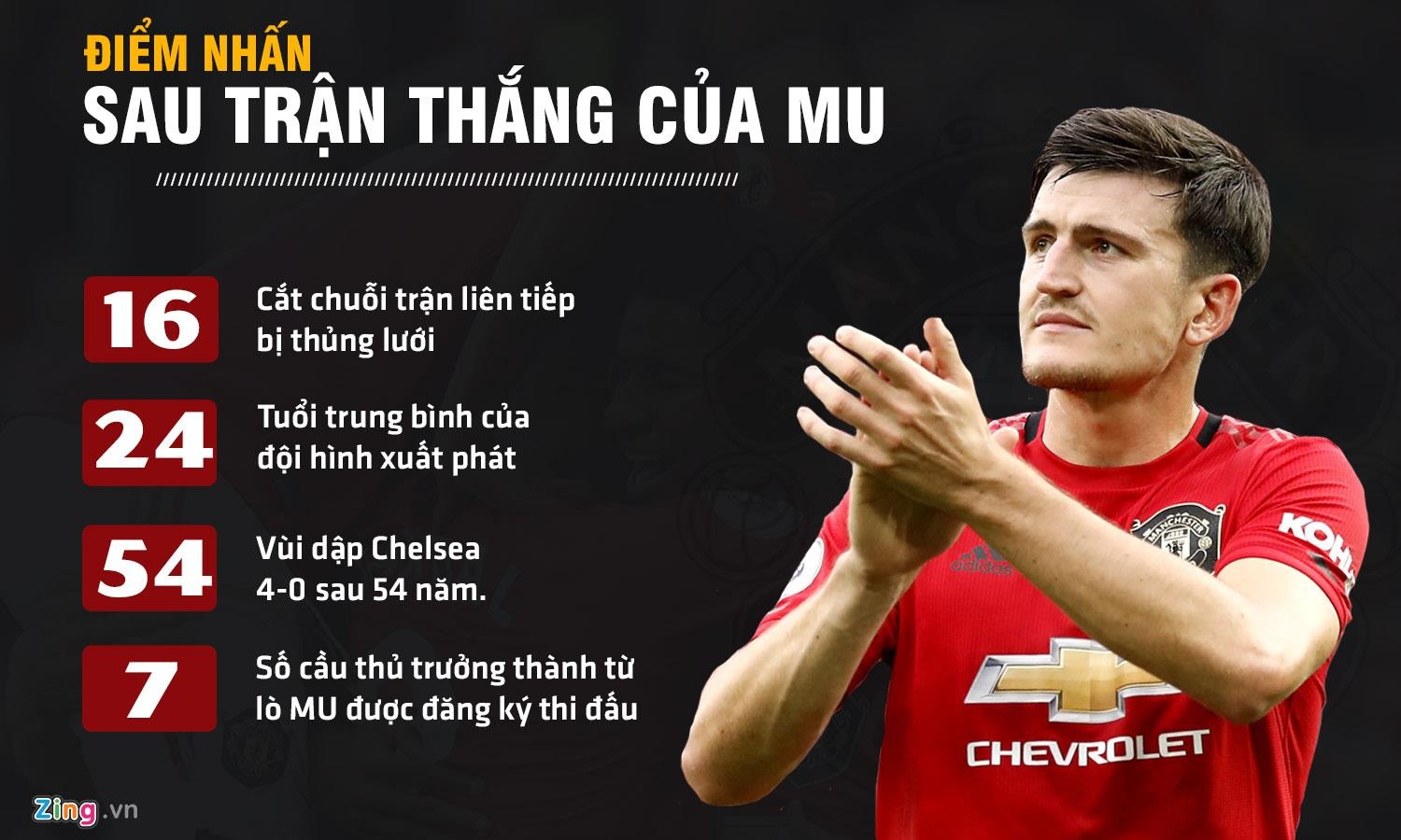 MU dau voi Chelsea anh 1