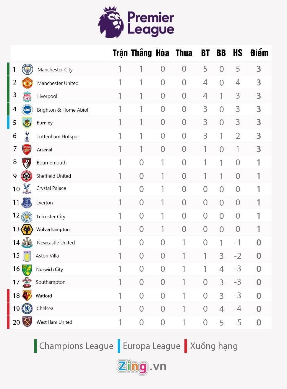 Manchester United ảnh 2 Manchester United anh 2