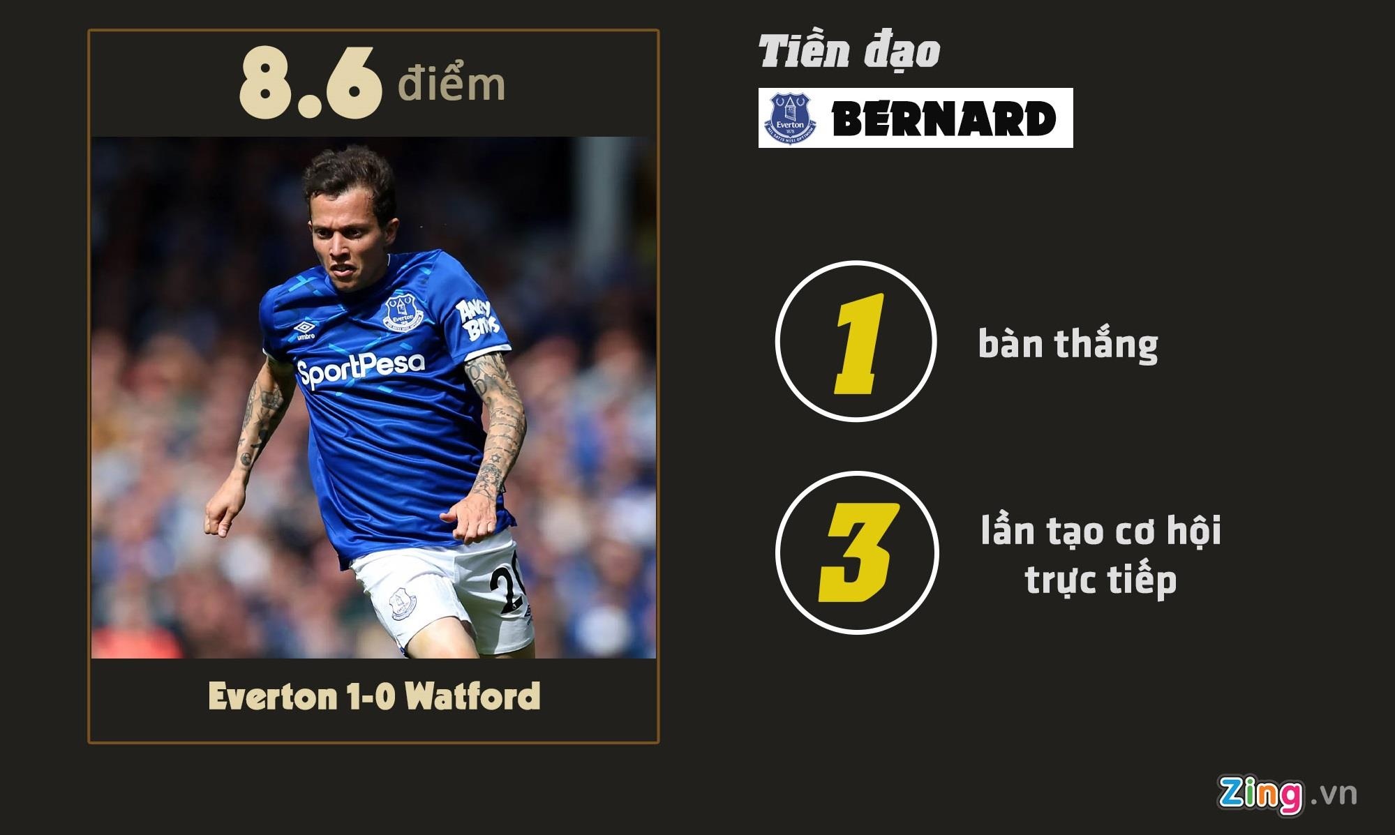 Man United ảnh 10 Man United anh 10