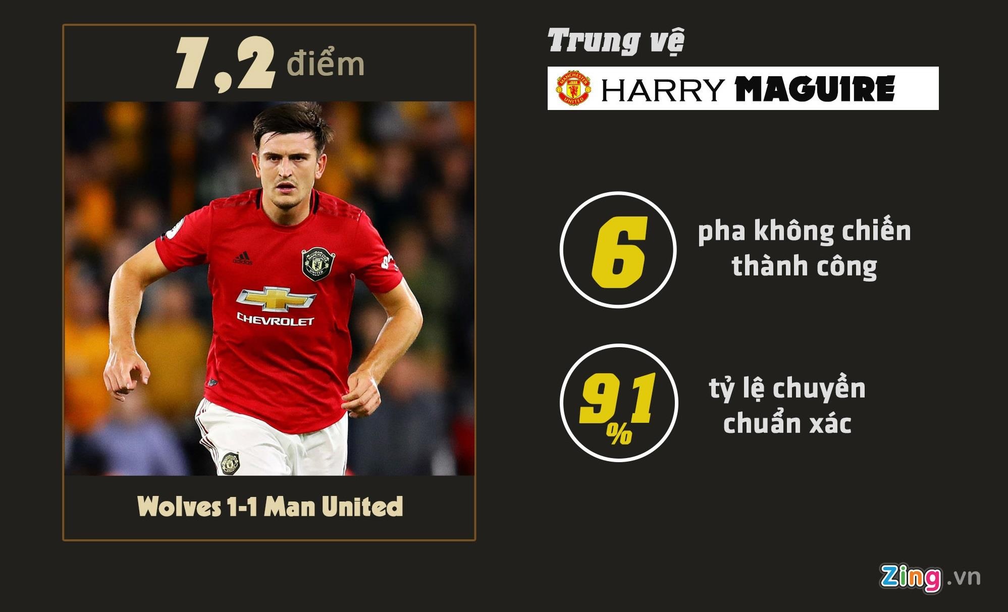 Man United ảnh 3 Man United anh 3