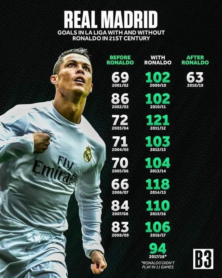 Cristiano Ronaldo ảnh 2 Cristiano Ronaldo anh 2
