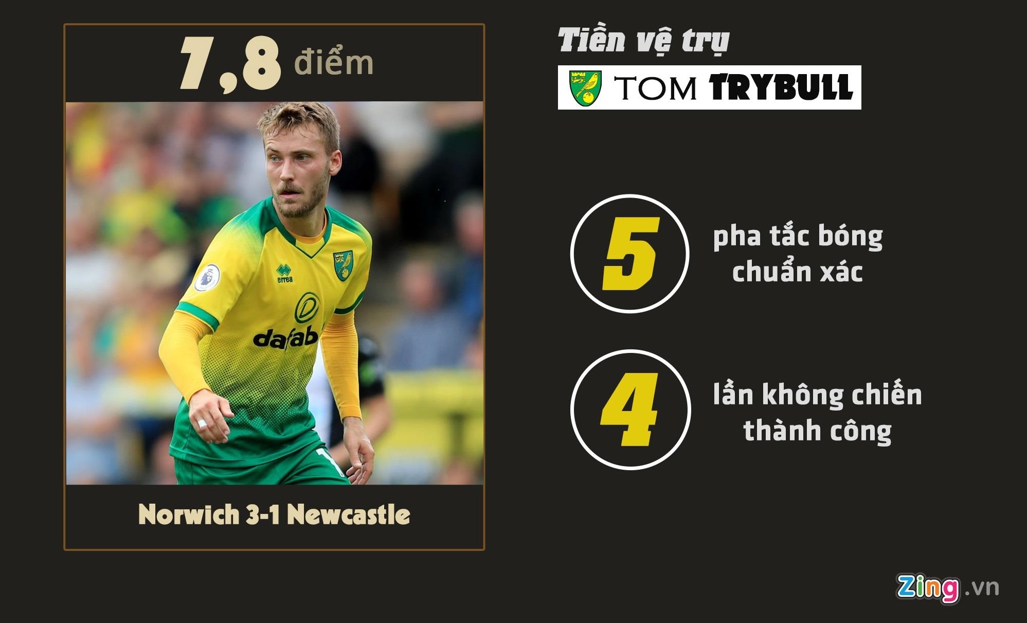 Man United ảnh 6 Man United anh 6